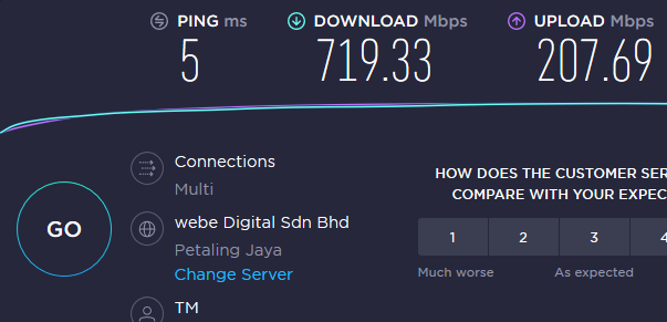 Speedtest OpenWRT flow offloading on Archer C7 Unifi Turbo 800Mbps